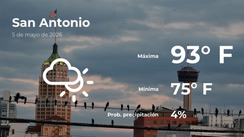 Conoce el clima de hoy en San Antonio
