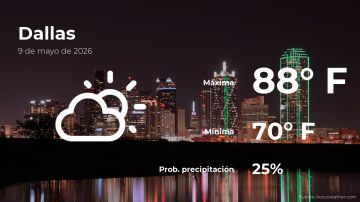 Conoce el clima de hoy en Dallas