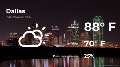 Conoce el clima de hoy en Dallas