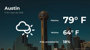 Conoce el clima de hoy en Austin