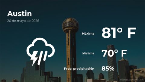 Conoce el clima de hoy en Austin