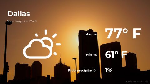 Conoce el clima de hoy en Dallas