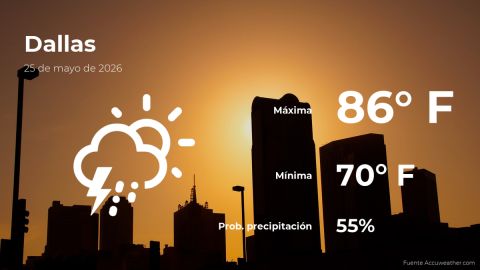 Conoce el clima de hoy en Dallas