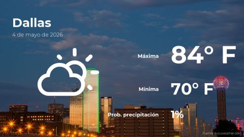 Conoce el clima de hoy en Dallas
