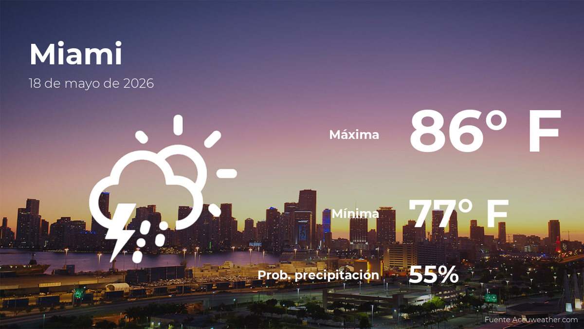 El tiempo para hoy en Miami, 18 de mayo de 2026
