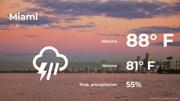 Conoce el clima de hoy en Miami
