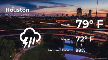 Conoce el clima de hoy en Houston