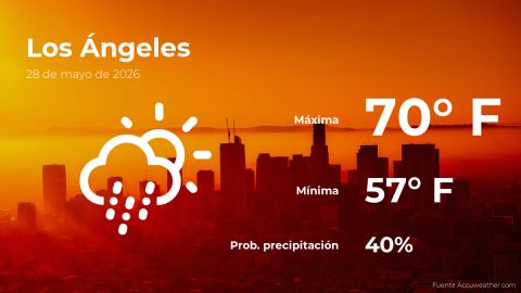 Conoce el clima de hoy en Los Ángeles