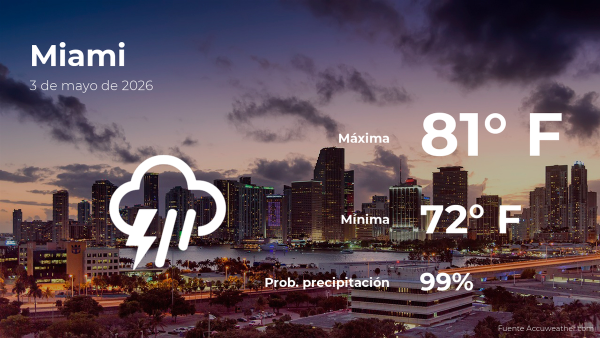 Miami: el tiempo para hoy domingo 3 de mayo