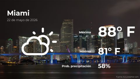 Conoce el clima de hoy en Miami