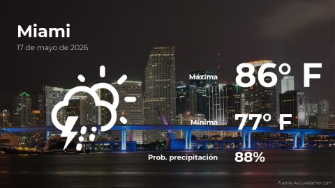 Conoce el clima de hoy en Miami