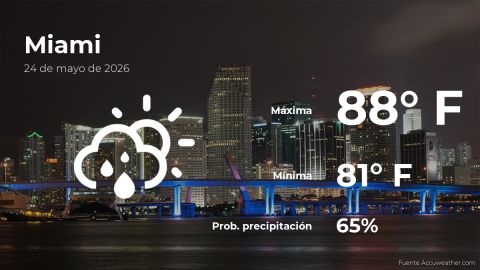 Conoce el clima de hoy en Miami