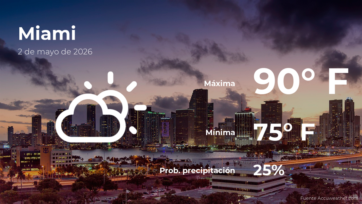 Miami: pronóstico del tiempo para este sábado 2 de mayo