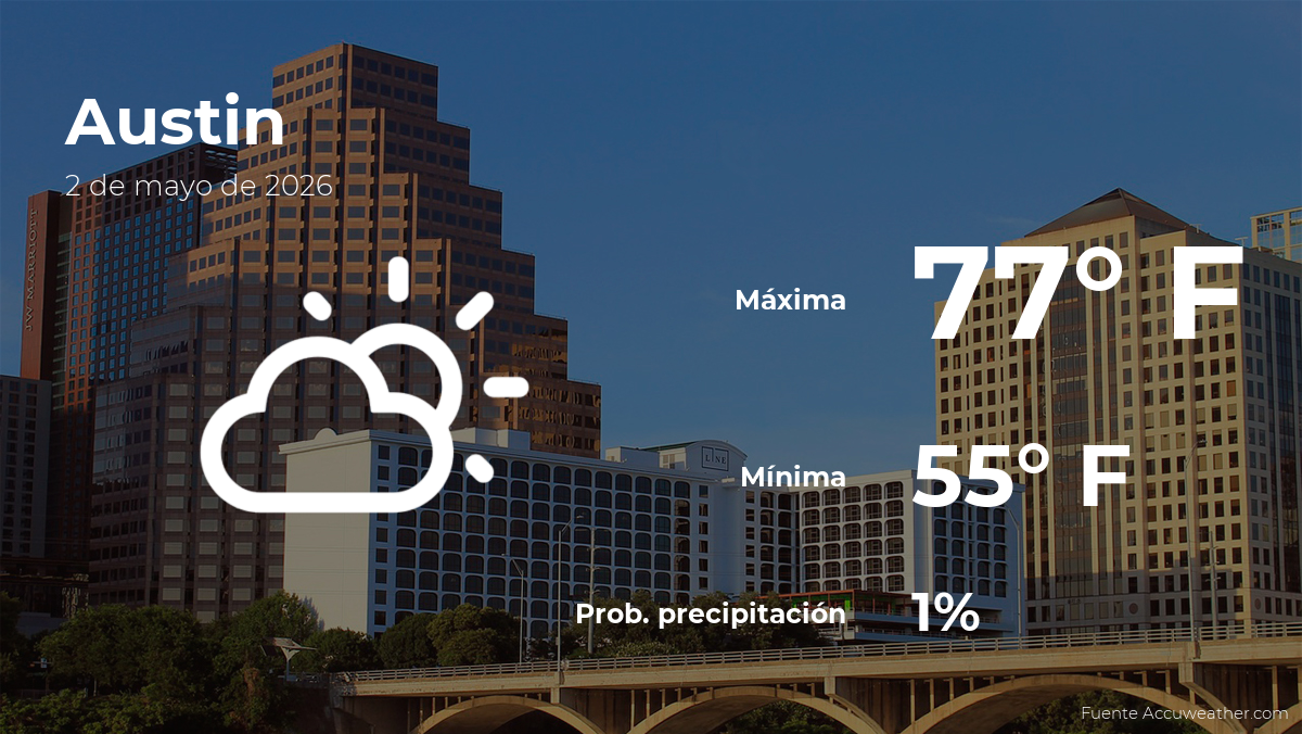Pronóstico del clima en Austin para este sábado 2 de mayo