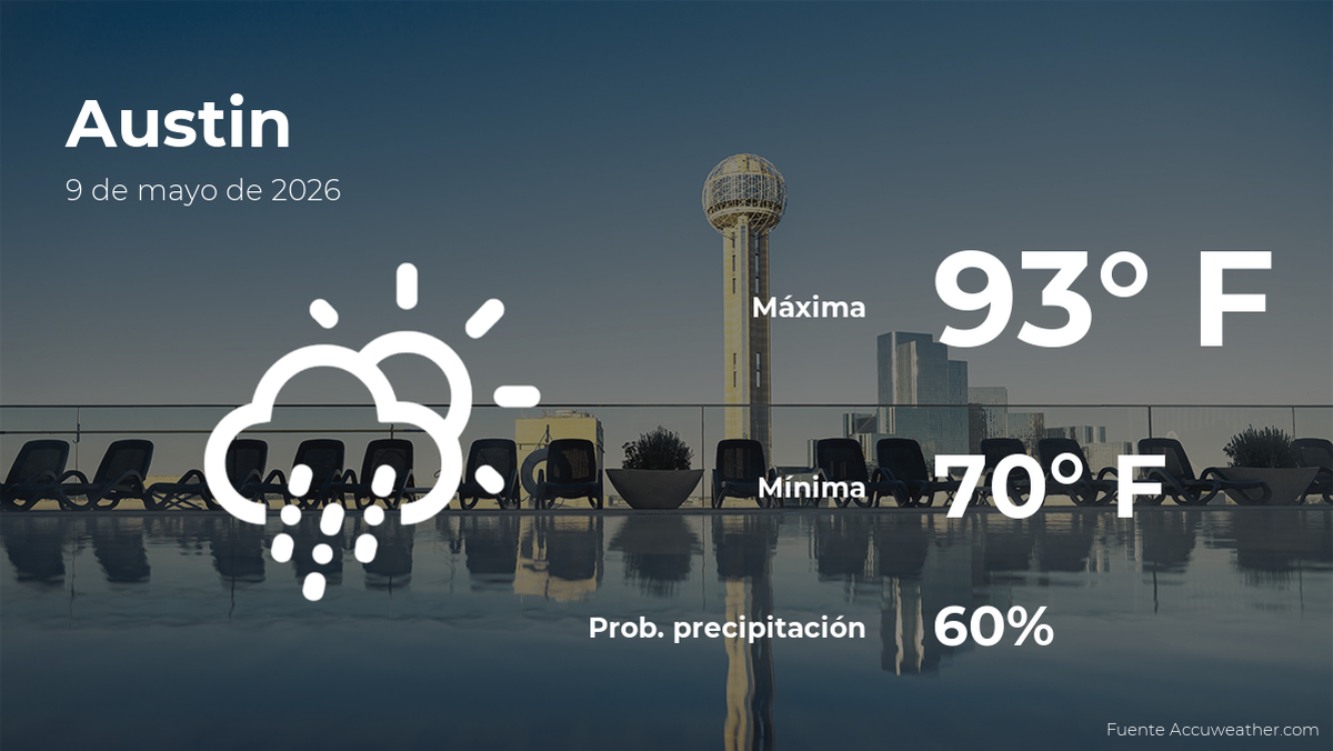Pronóstico del clima en Austin para este sábado 9 de mayo