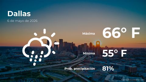 Conoce el clima de hoy en Dallas