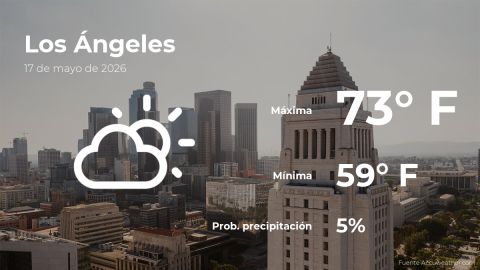 Conoce el clima de hoy en Los Ángeles