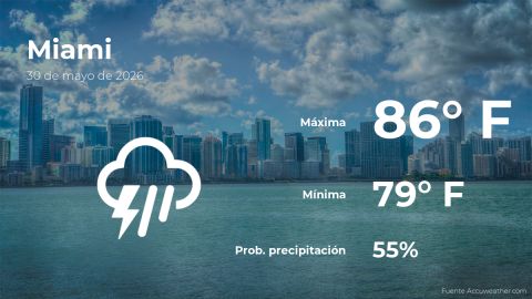 Conoce el clima de hoy en Miami