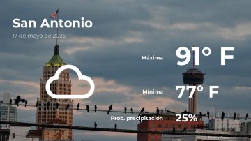 Conoce el clima de hoy en San Antonio