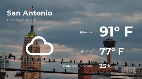 Conoce el clima de hoy en San Antonio