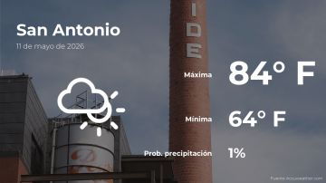 Conoce el clima de hoy en San Antonio