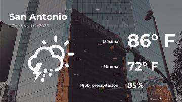 Conoce el clima de hoy en San Antonio