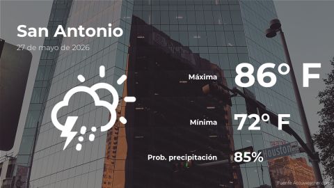 Conoce el clima de hoy en San Antonio