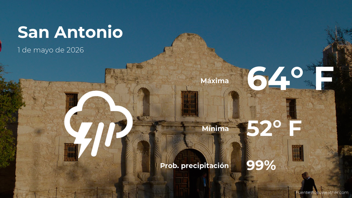 San Antonio, Texas: el tiempo para hoy viernes 1 de mayo