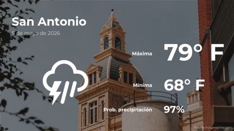 Conoce el clima de hoy en San Antonio