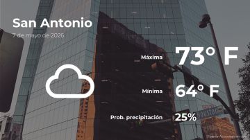 Conoce el clima de hoy en San Antonio