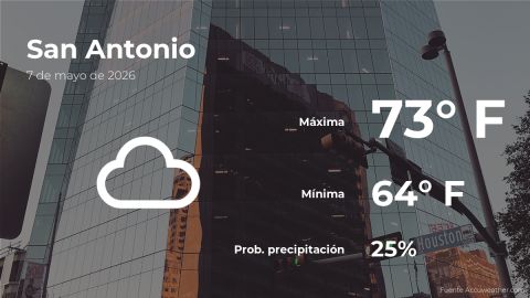 Conoce el clima de hoy en San Antonio