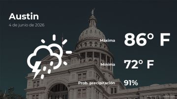 Conoce el clima de hoy en Austin