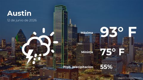 Conoce el clima de hoy en Austin