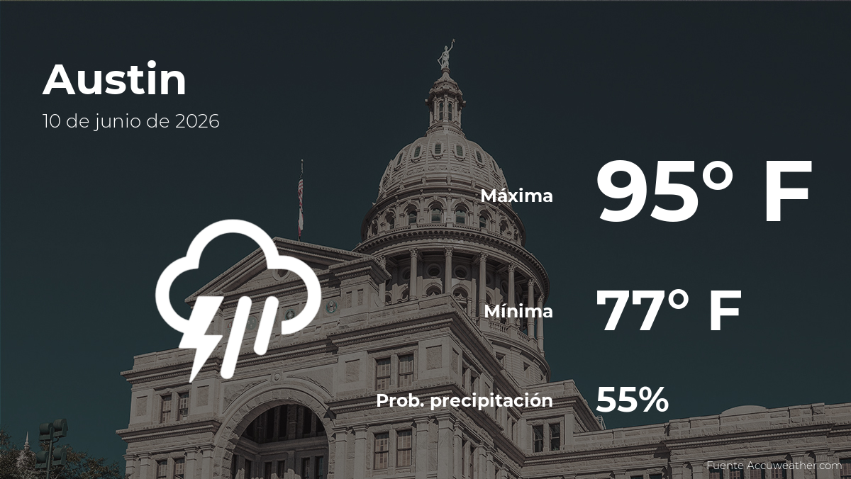 Austin: pronóstico del tiempo para este miércoles 10 de junio