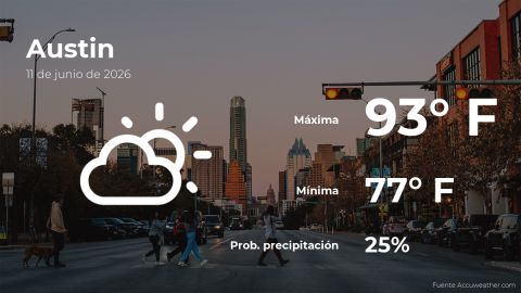 Conoce el clima de hoy en Austin