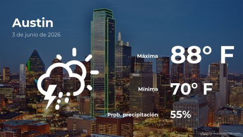 Conoce el clima de hoy en Austin