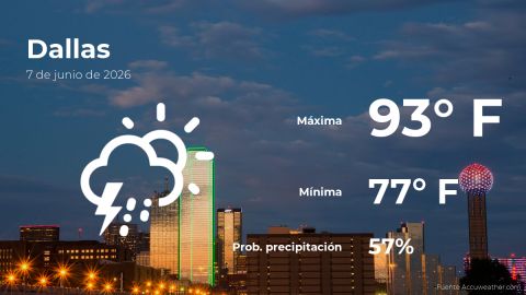 Conoce el clima de hoy en Dallas