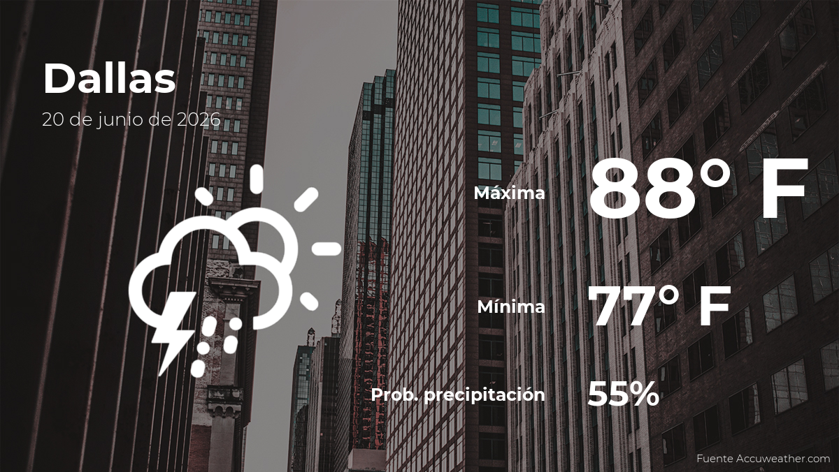 Clima de hoy en Dallas para este sábado 20 de junio