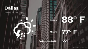 Conoce el clima de hoy en Dallas