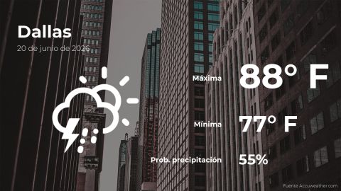 Conoce el clima de hoy en Dallas