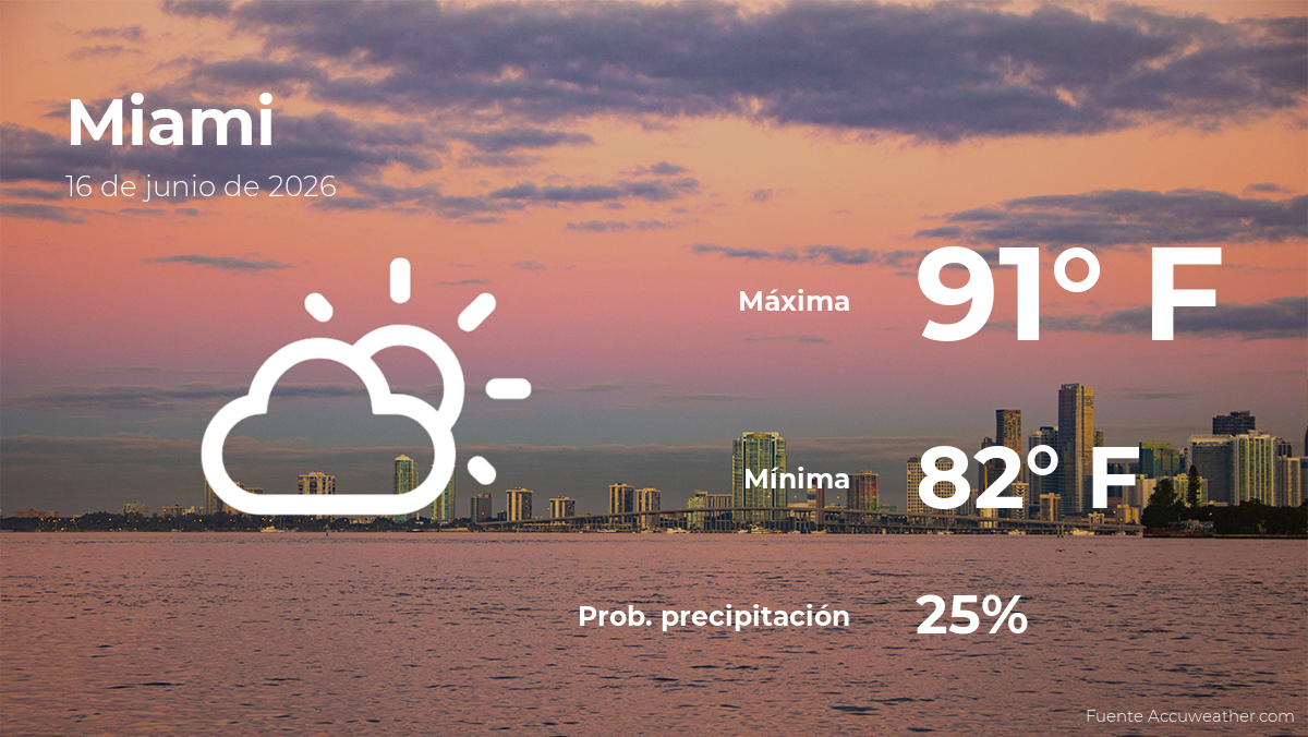 Clima de hoy en Miami para este martes 16 de junio