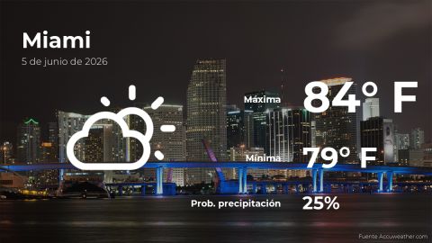 Conoce el clima de hoy en Miami