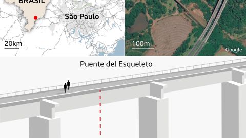 La trágica muerte de una joven brasileña después de que los instructores la lanzaran desde un puente sin atarla a una cuerda