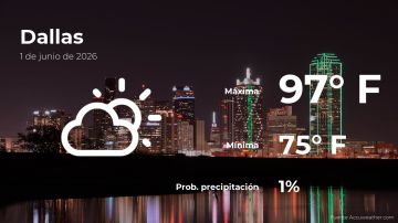 Conoce el clima de hoy en Dallas