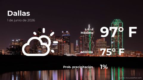 Conoce el clima de hoy en Dallas