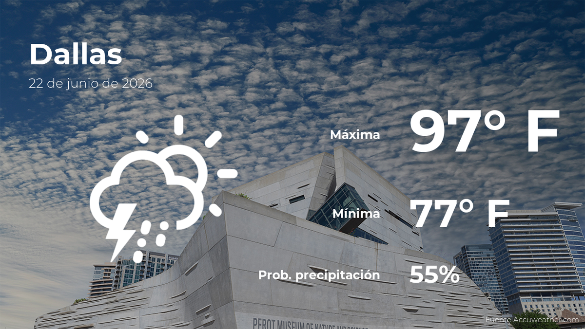 Dallas: el tiempo para hoy lunes 22 de junio