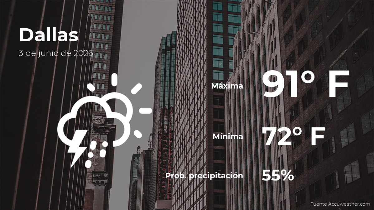 Dallas: el tiempo para hoy miércoles 3 de junio