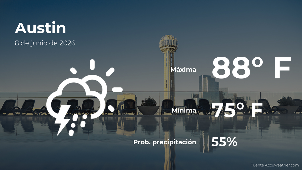El tiempo de hoy en Austin para este lunes 8 de junio