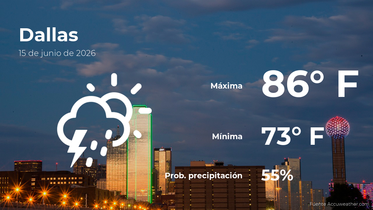 El tiempo de hoy en Dallas para este lunes 15 de junio
