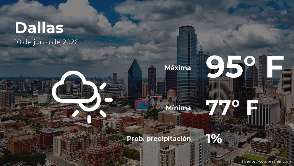 El tiempo de hoy en Dallas para este miércoles 10 de junio